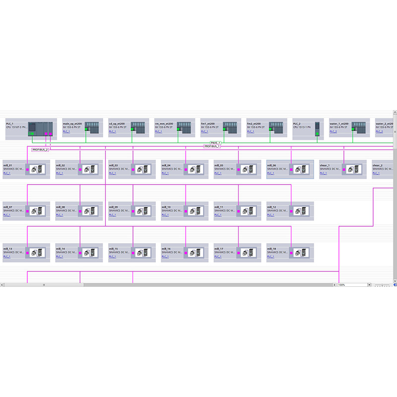 自動(dòng)化網(wǎng)絡(luò)